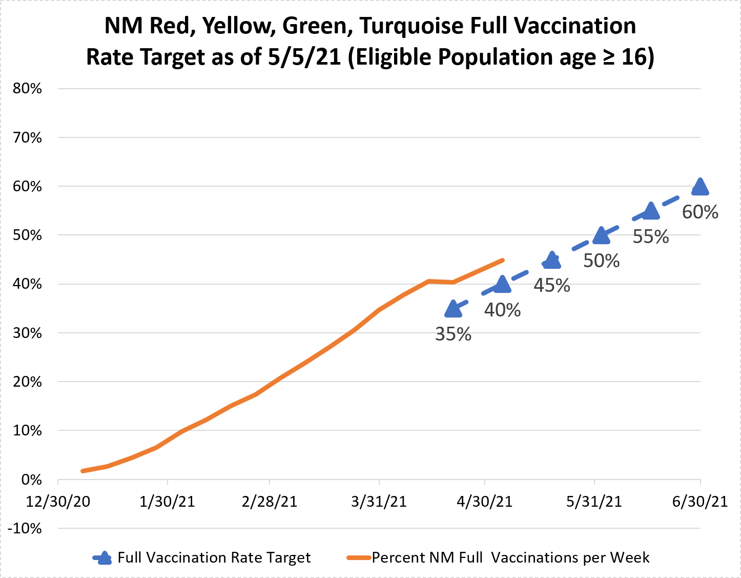 RYGT Vaccination Target2021_05_05