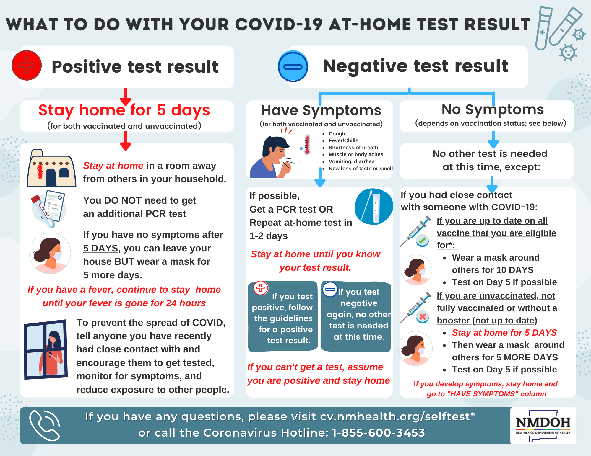 Covid test result