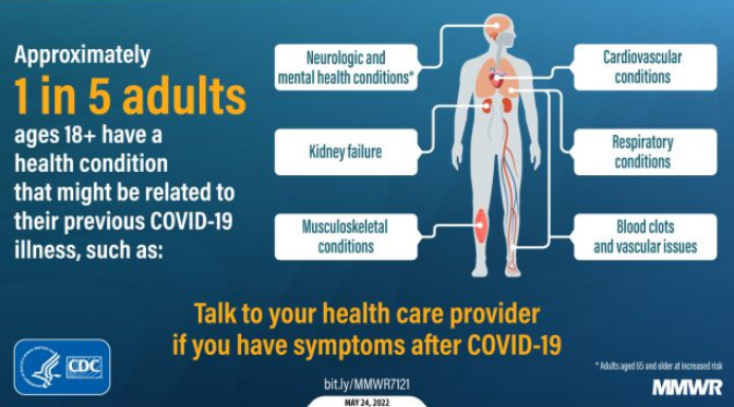 Long COVID Or Post COVID Conditions NMDOH Coronavirus Updates